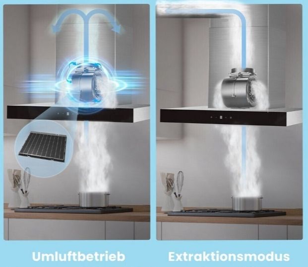4x CF03 Aktivkohlefilter - Kompatibel Mit COMFEE Dunstabzugshauben
