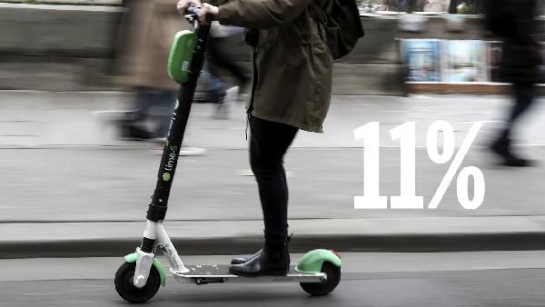 E-Scooter: Zulassung in Deutschland – das gilt es zu beachten! E Scooter: Zulassung in Deutschland – das gilt es zu beachten!